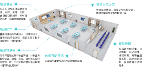 安防產品技術助力教育信息化，促進智慧教育新發展